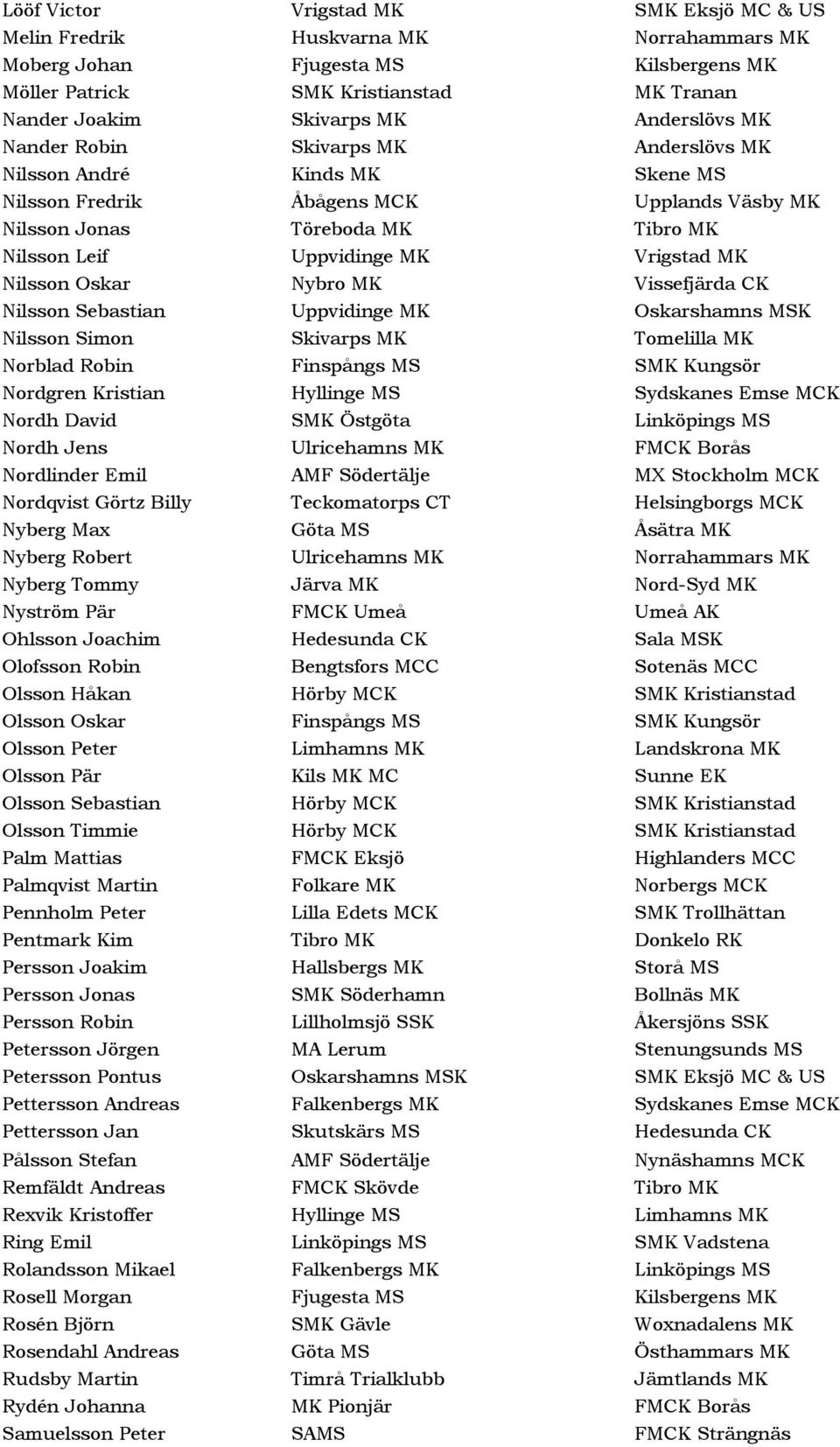 Vrigstad MK Nilsson Oskar Nybro MK Vissefjärda CK Nilsson Sebastian Uppvidinge MK Oskarshamns MSK Nilsson Simon Skivarps MK Tomelilla MK Norblad Robin Finspångs MS SMK Kungsör Nordgren Kristian