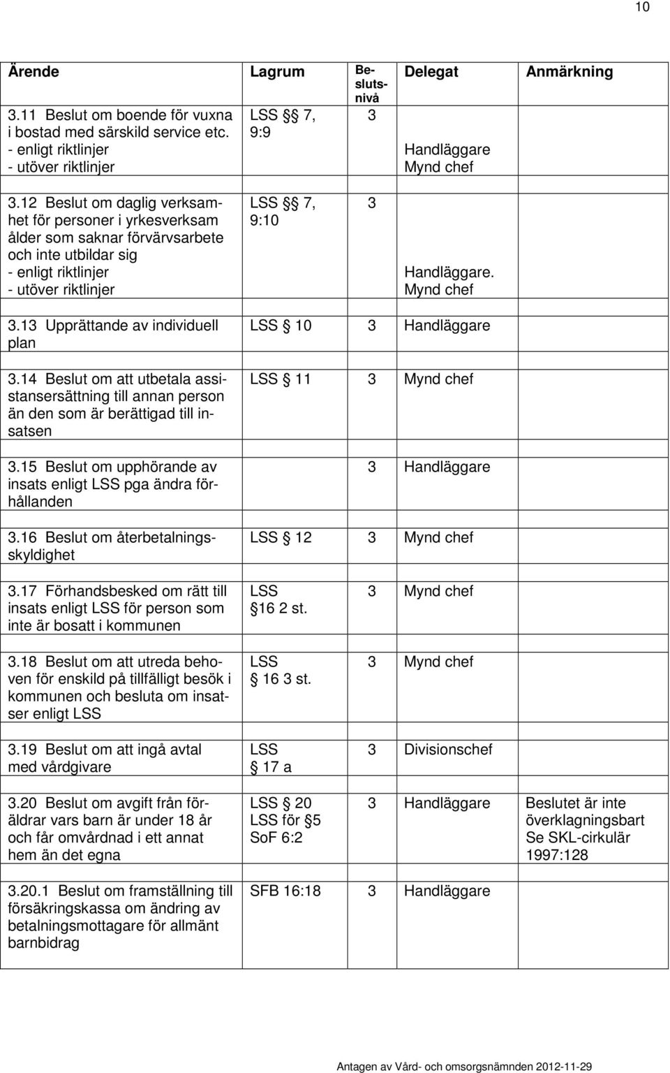 15 Beslut om upphörande av insats enligt LSS pga ändra förhållanden.16 Beslut om återbetalningsskyldighet LSS 10 LSS 11 LSS 12.