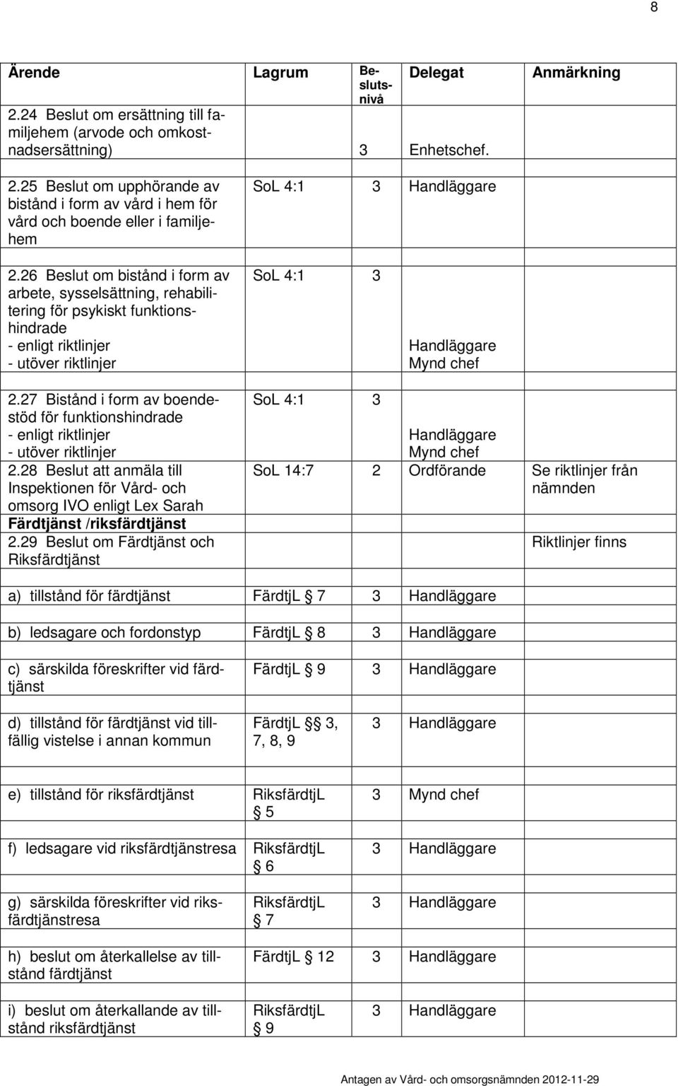 28 Beslut att anmäla till Inspektionen för Vård- och omsorg IVO enligt Lex Sarah Färdtjänst /riksfärdtjänst 2.