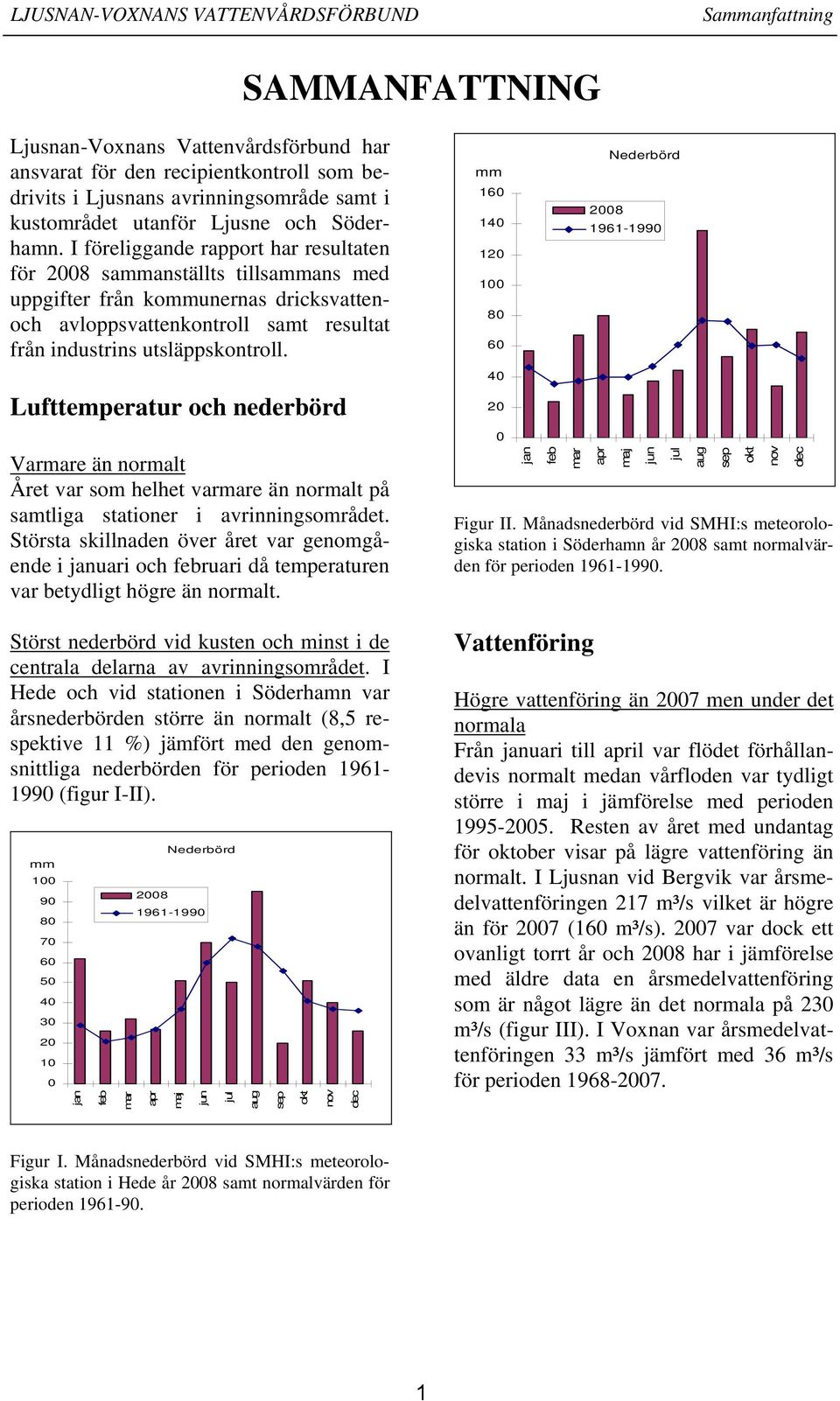 Lufttemperatur och nederbörd Varmare än normalt Året var som helhet varmare än normalt på samtliga stationer i avrinningsområdet.