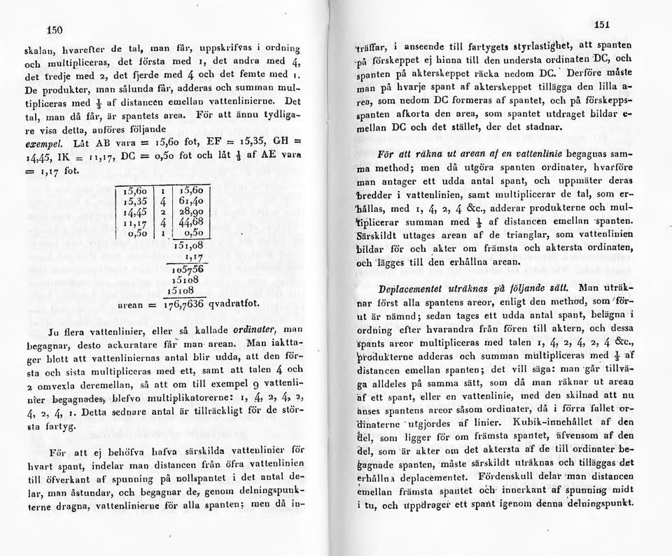Låt AB vat a = 1S,6o fot, EF == x5,35, GH = 14,45, IK = 11 1 17 1 DC = o,5o fot och åt i af AE vara = 1 1 17 fot.