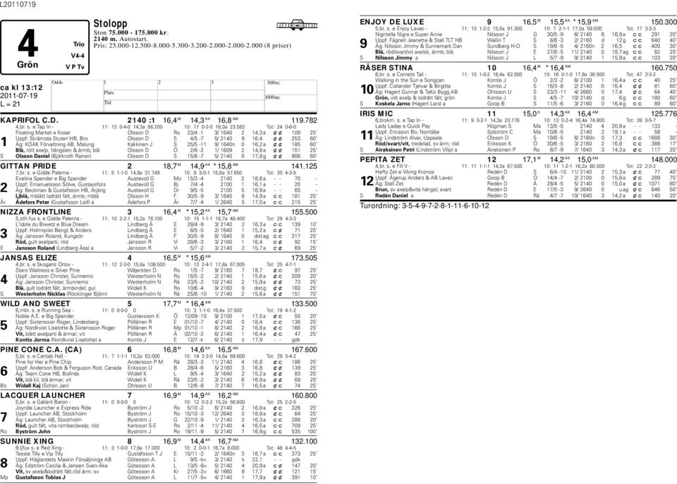 582 Tot: 24 0-6-0 Floating Market e Kosar Olsson D Ro 23/4-1 3/ 1640 2 14,3 a xx 108 25 Uppf: Skråmsta Stuteri B, Bro Olsson D S 4/5-7 5/ 2140 6 16,4 xx 253 60 1 Äg: KOAK Förvaltning AB, Malung