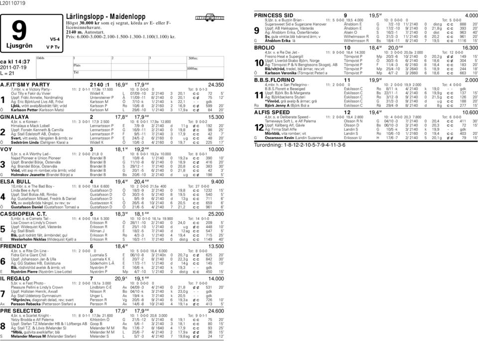 500 10: 0 0-0-0 0 Tot: 9 0-1-3 Oui Tilly e Fakir du Vivier Widell K L 07/09-10 2/ 2140 3 20,1 cc 72 5 Uppf: Fräki Annelie, Nordmaling Untersteiner P Å 11/09-11 8/ 2140 0 20,1 cx 75 12 1 Äg: Eric