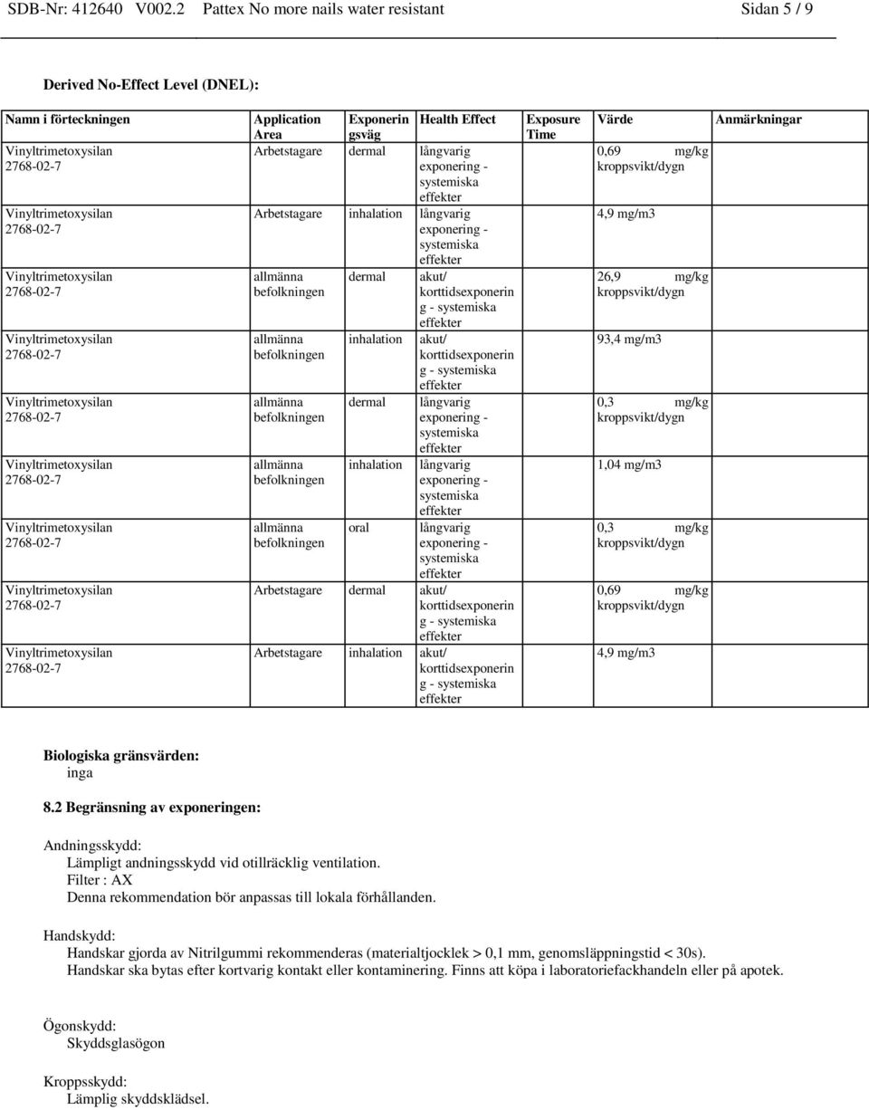 inhalation långvarig allmänna dermal akut/ korttidsexponerin g - allmänna allmänna allmänna allmänna inhalation dermal inhalation oral akut/ korttidsexponerin g - långvarig långvarig långvarig