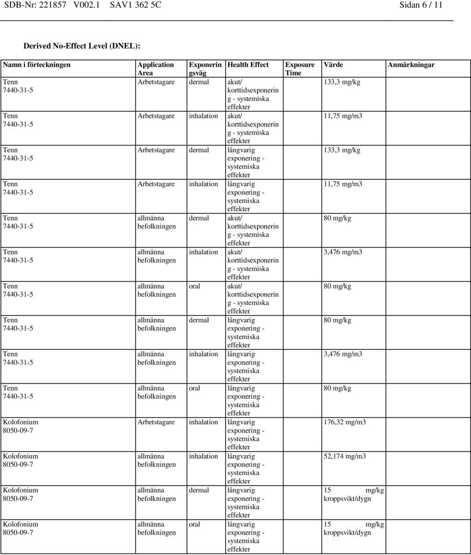 g - Arbetstagare inhalation akut/ korttidsexponerin g - Arbetstagare dermal Arbetstagare inhalation dermal inhalation oral dermal inhalation oral akut/ korttidsexponerin