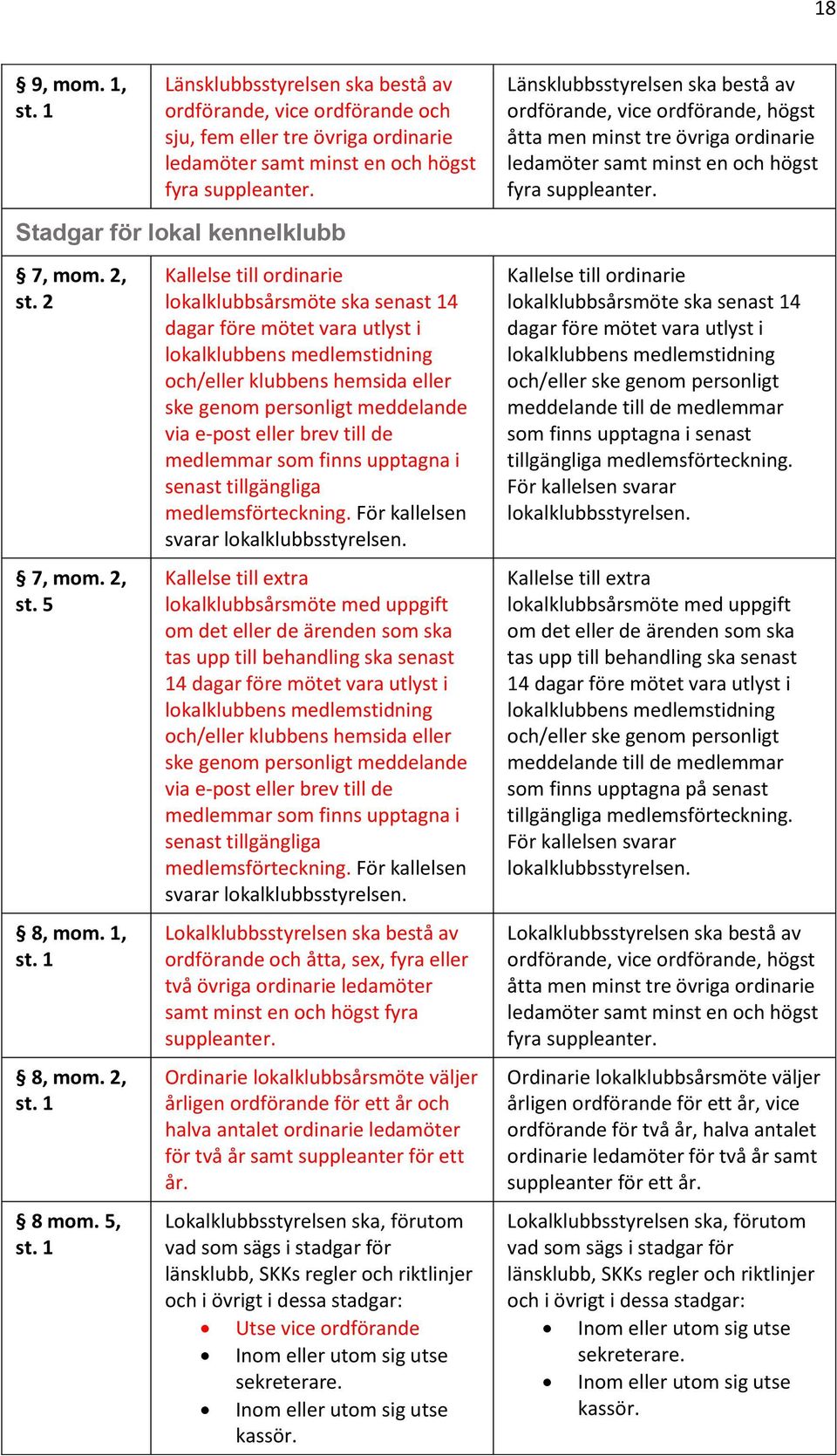 1 Kallelse till ordinarie lokalklubbsårsmöte ska senast 14 dagar före mötet vara utlyst i lokalklubbens medlemstidning och/eller klubbens hemsida eller ske genom personligt meddelande via e-post