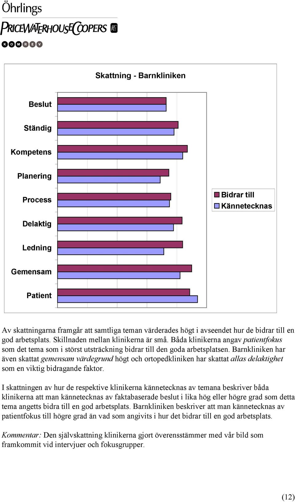 Barnkliniken har även skattat gemensam värdegrund högt och ortopedkliniken har skattat allas delaktighet som en viktig bidragande faktor.