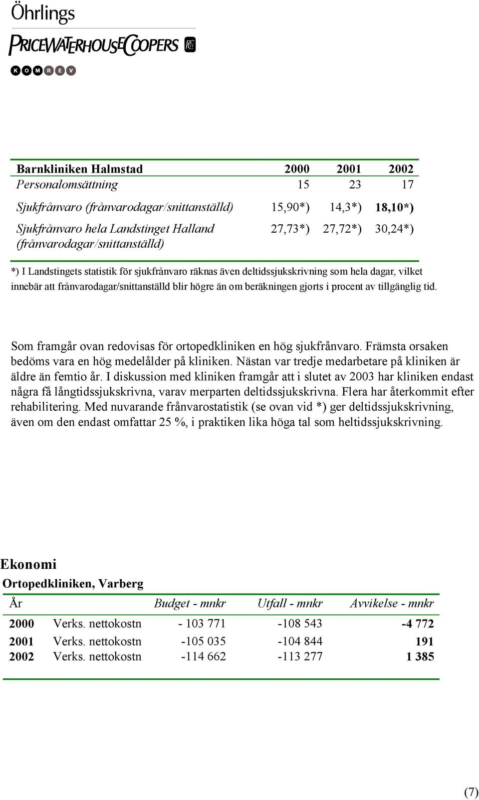 gjorts i procent av tillgänglig tid. Som framgår ovan redovisas för ortopedkliniken en hög sjukfrånvaro. Främsta orsaken bedöms vara en hög medelålder på kliniken.