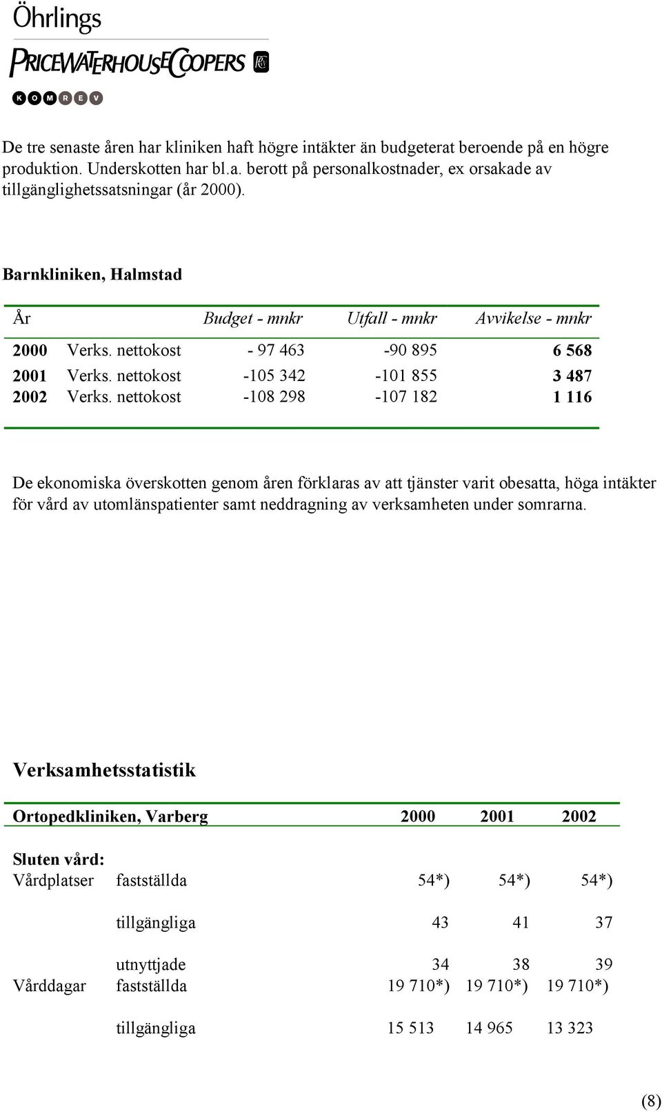 nettokost -108 298-107 182 1 116 De ekonomiska överskotten genom åren förklaras av att tjänster varit obesatta, höga intäkter för vård av utomlänspatienter samt neddragning av verksamheten under