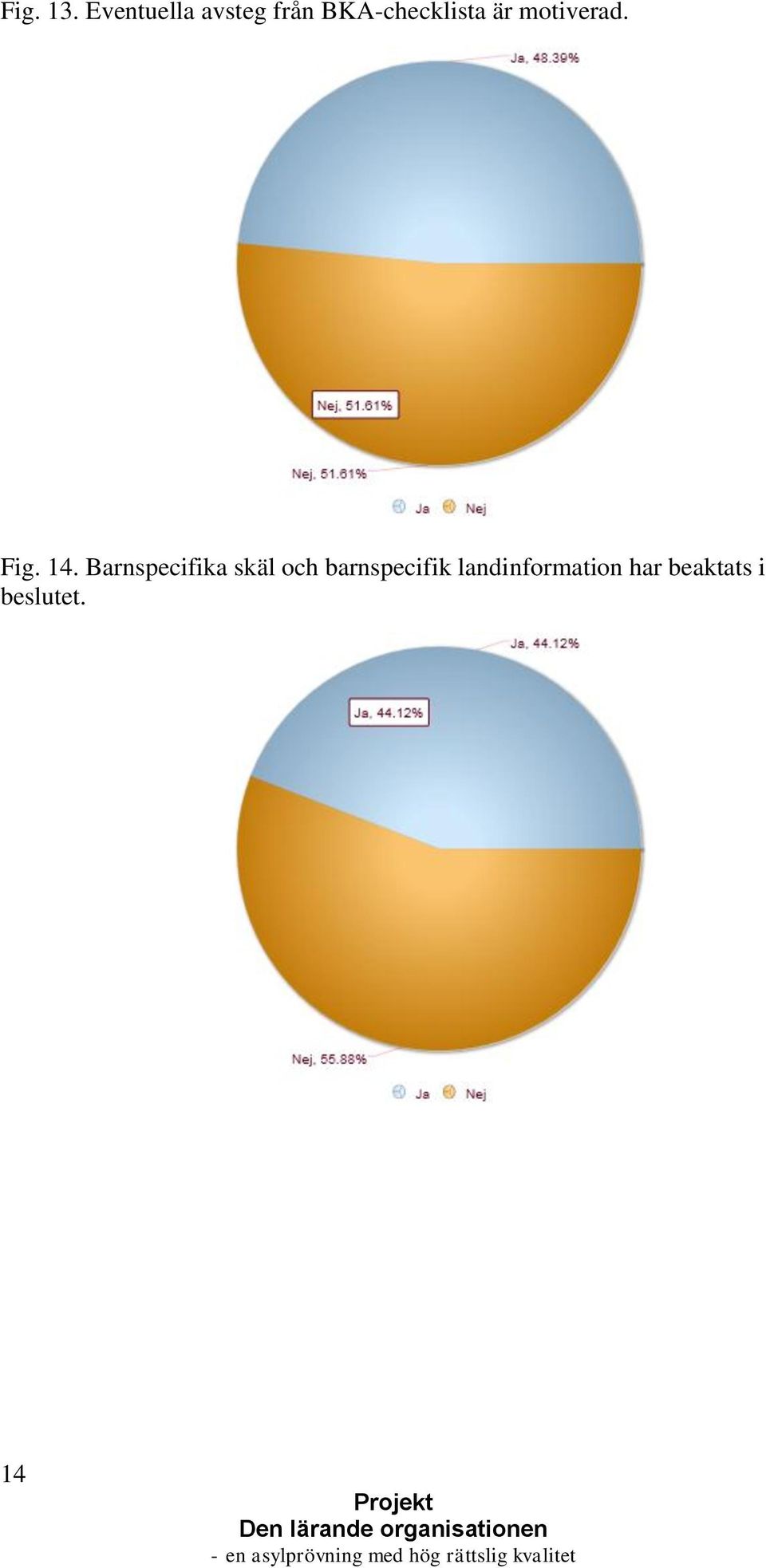 är motiverad. Fig. 14.