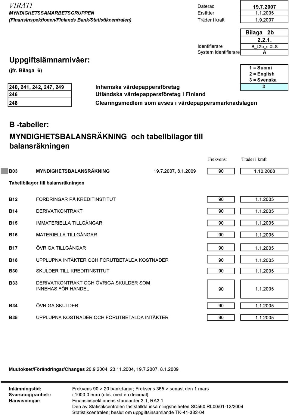 = Svenska 3 B -tabeller: MYNDIGHETSBLNSRÄKNING och tabellbilagor till balansräkningen Frekvens: B03 MYNDIGHETSBLNSRÄKNING 19.7.2007, 8.1.2009 90 1.10.