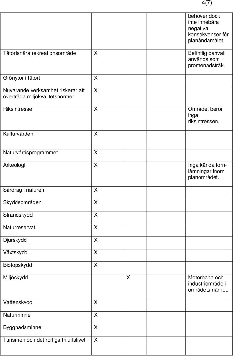 Kulturvärden Naturvårdsprogrammet Arkeologi Inga kända fornlämningar inom planområdet.