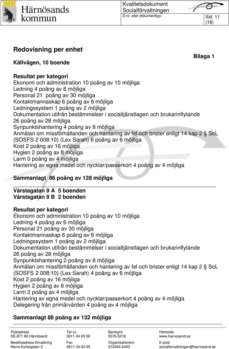 Kontaktmannaskap 6 poäng av 6 möjliga Ledningssystem 1 poäng av 2 möjliga Dokumentation utifrån bestämmelser i socialtjänstlagen och brukarinflytande 26 poäng av 28 möjliga Synpunktshantering 4 poäng