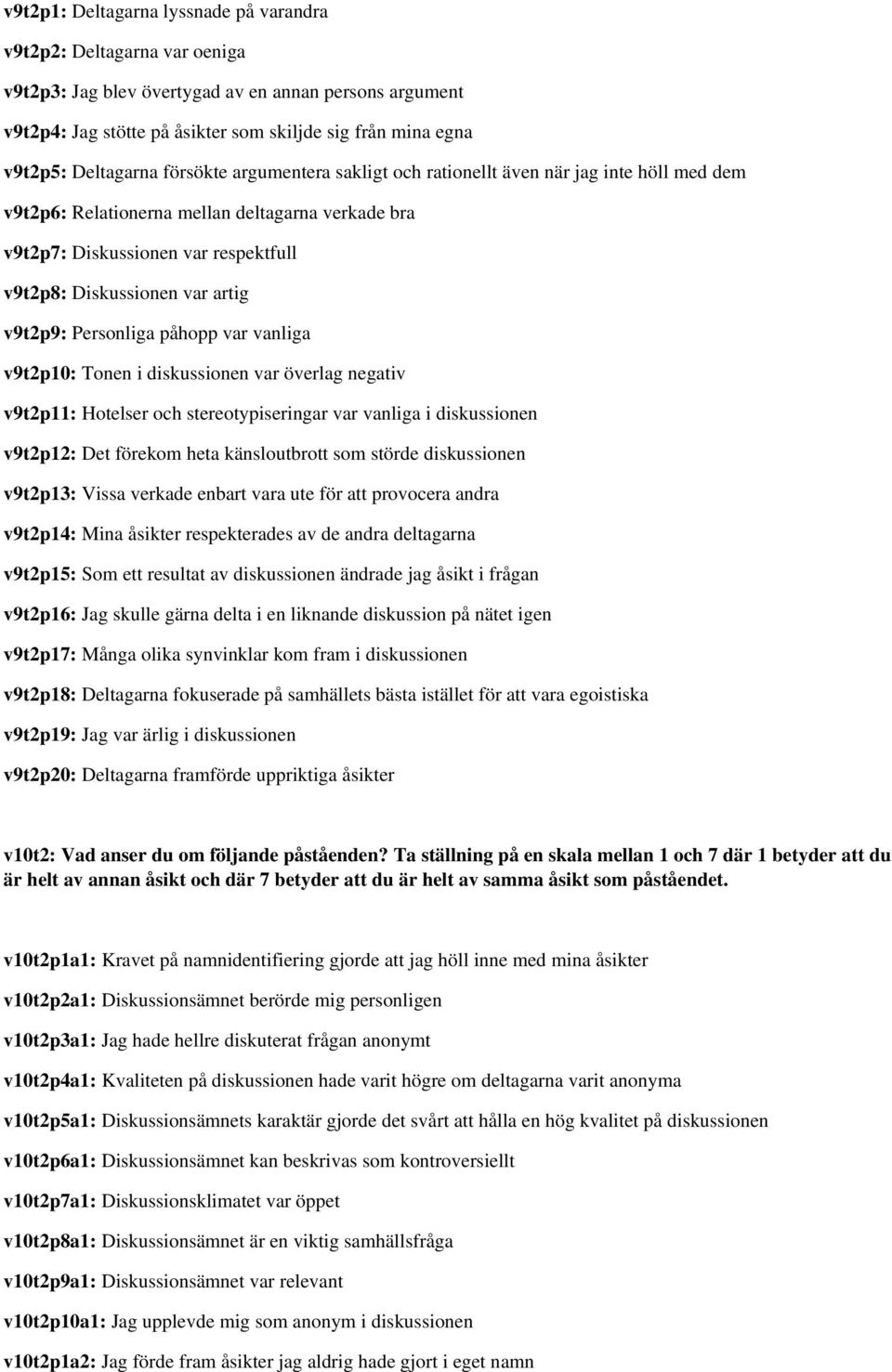 artig v9t2p9: Personliga påhopp var vanliga v9t2p10: Tonen i diskussionen var överlag negativ v9t2p11: Hotelser och stereotypiseringar var vanliga i diskussionen v9t2p12: Det förekom heta