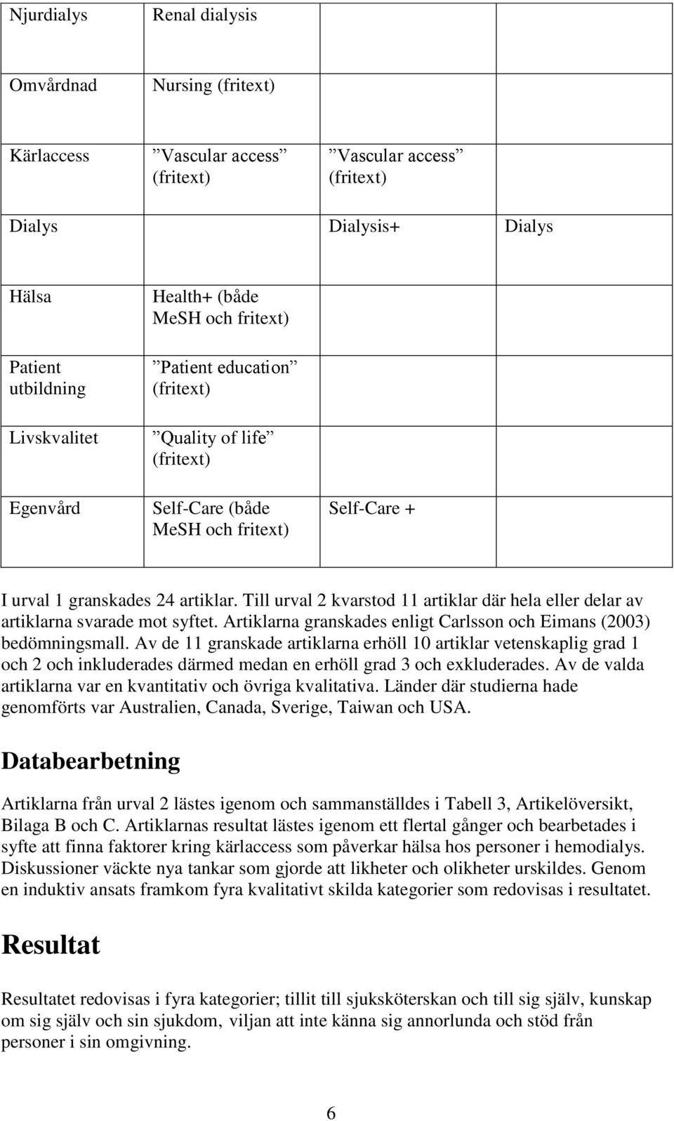 Till urval 2 kvarstod 11 artiklar där hela eller delar av artiklarna svarade mot syftet. Artiklarna granskades enligt Carlsson och Eimans (2003) bedömningsmall.