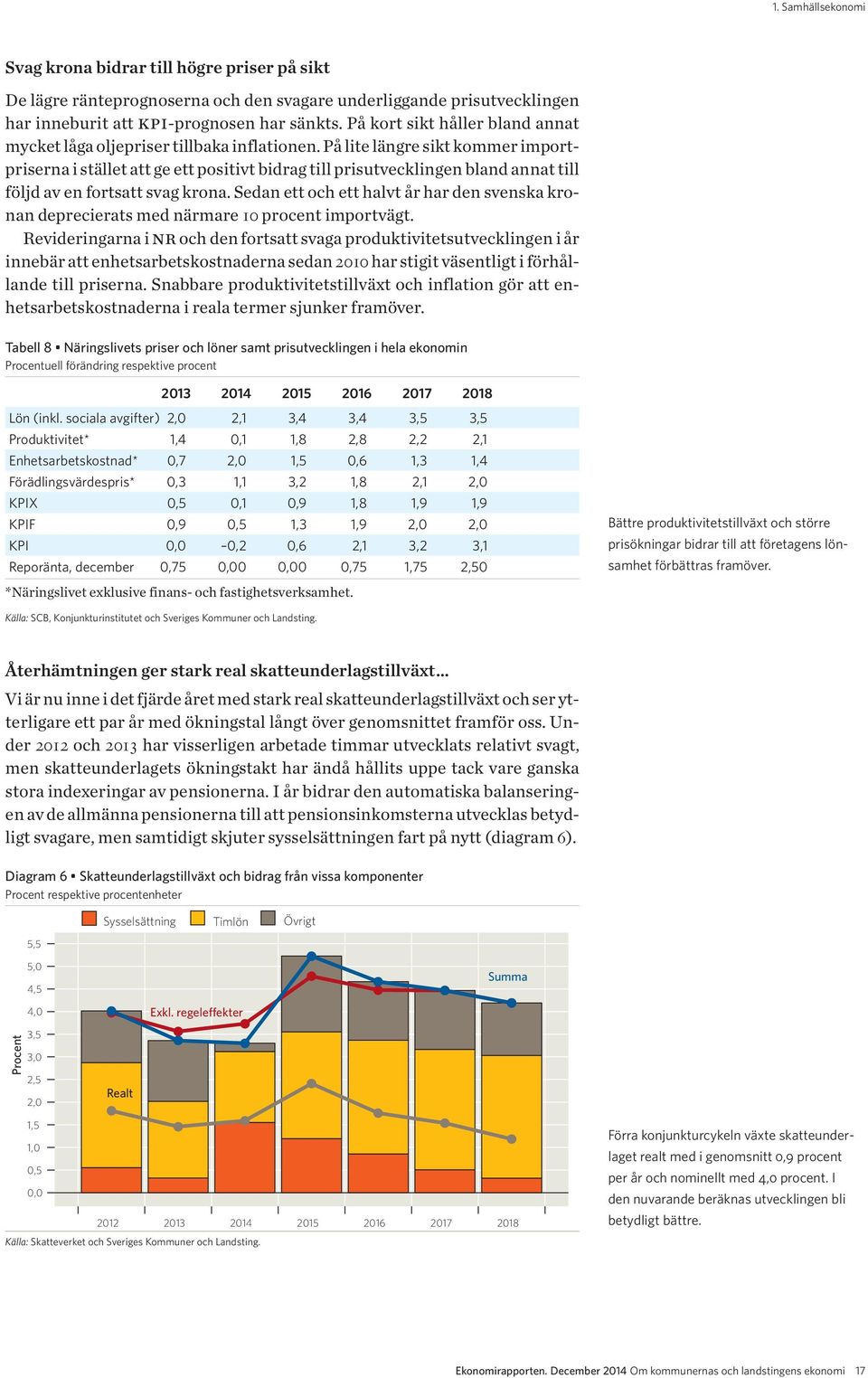 På lite längre sikt kommer import - priserna i stället att ge ett positivt bidrag till prisutvecklingen bland annat till följd av en fortsatt svag krona.