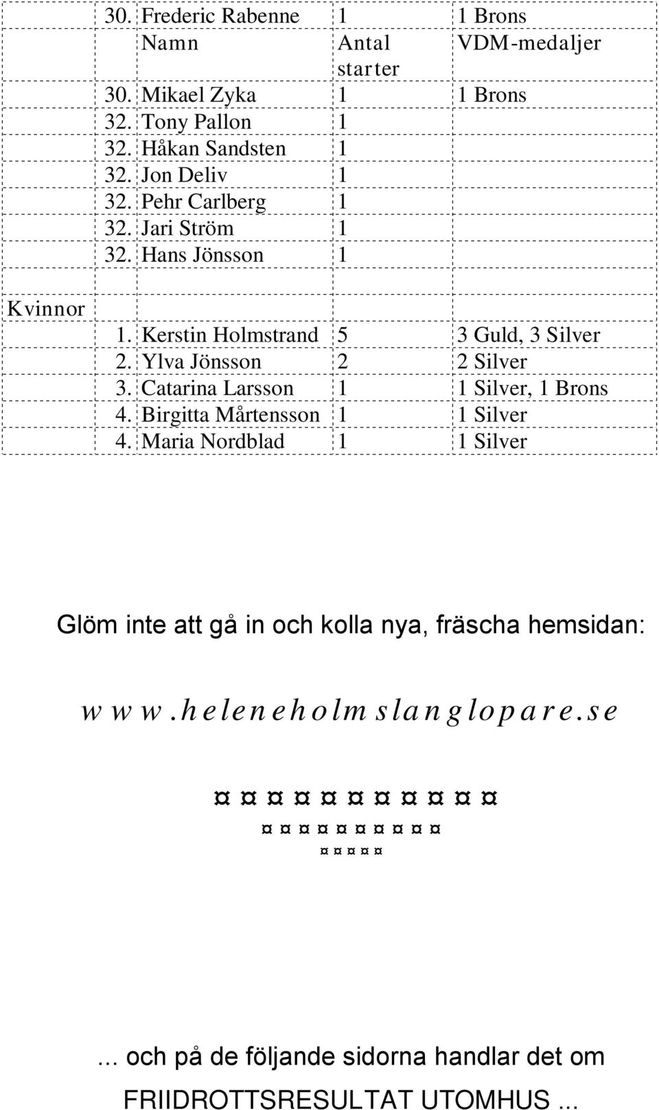 Ylva Jönsson 2 2 Silver 3. Catarina Larsson 1 1 Silver, 1 Brons 4. Birgitta Mårtensson 1 1 Silver 4.