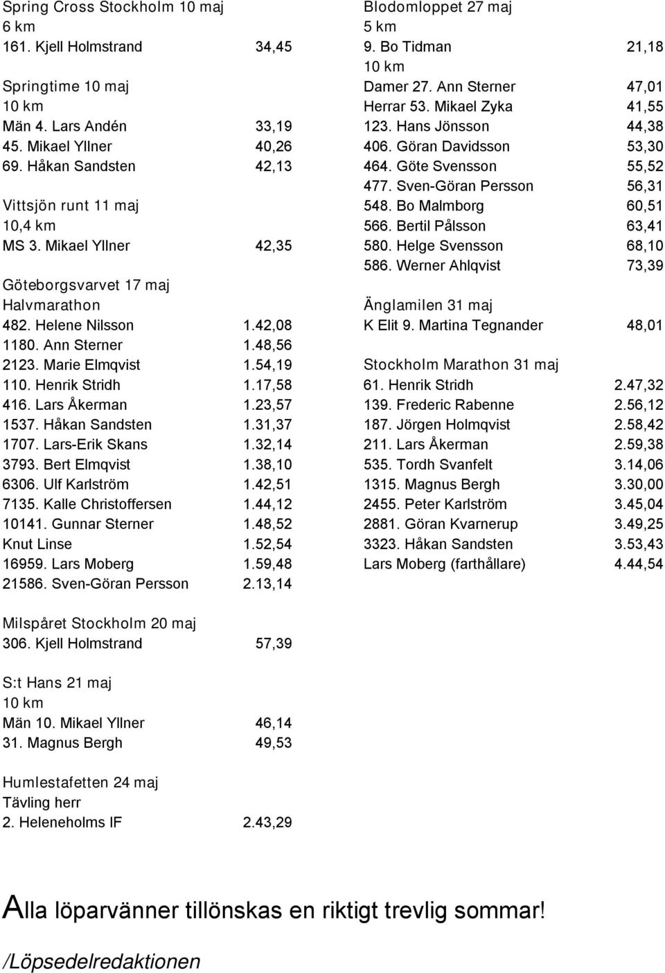 Bo Malmborg 60,51 10,4 km 566. Bertil Pålsson 63,41 MS 3. Mikael Yllner 42,35 580. Helge Svensson 68,10 586. Werner Ahlqvist 73,39 Göteborgsvarvet 17 maj Halvmarathon Änglamilen 31 maj 482.