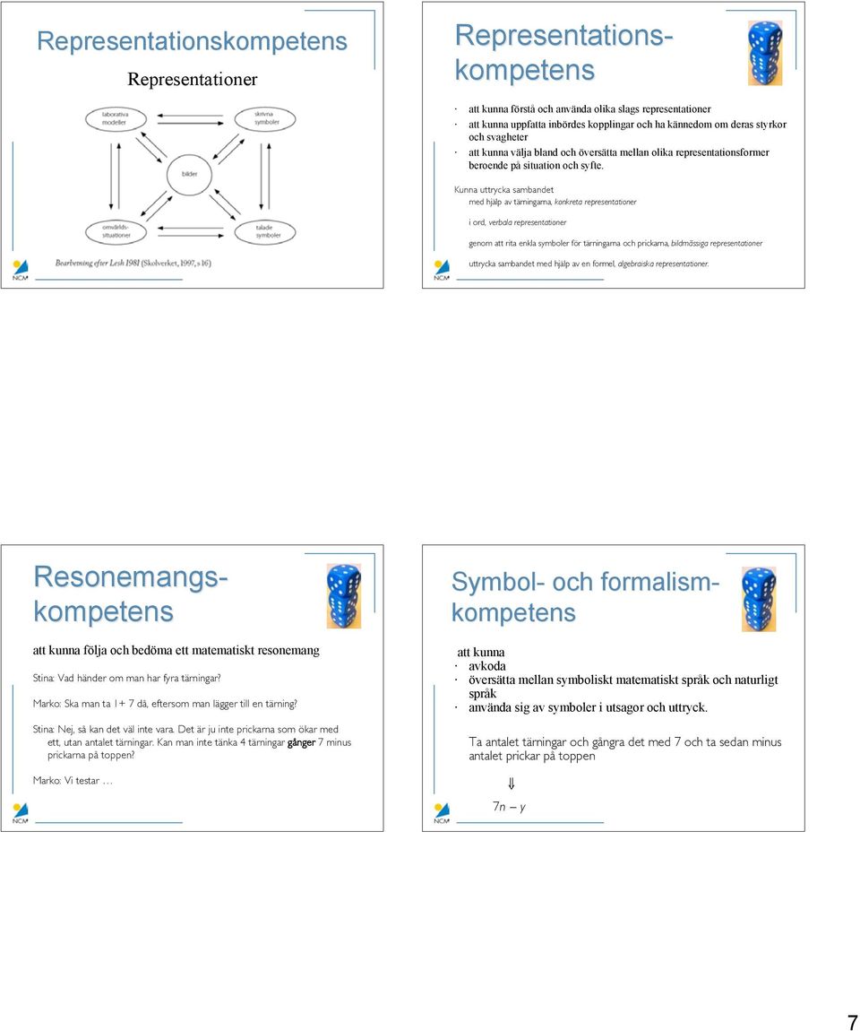 Kunna uttrycka sambandet med hjälp av tärningarna, konkreta representationer i ord, verbala representationer genom att rita enkla symboler för tärningarna och prickarna, bildmässiga representationer