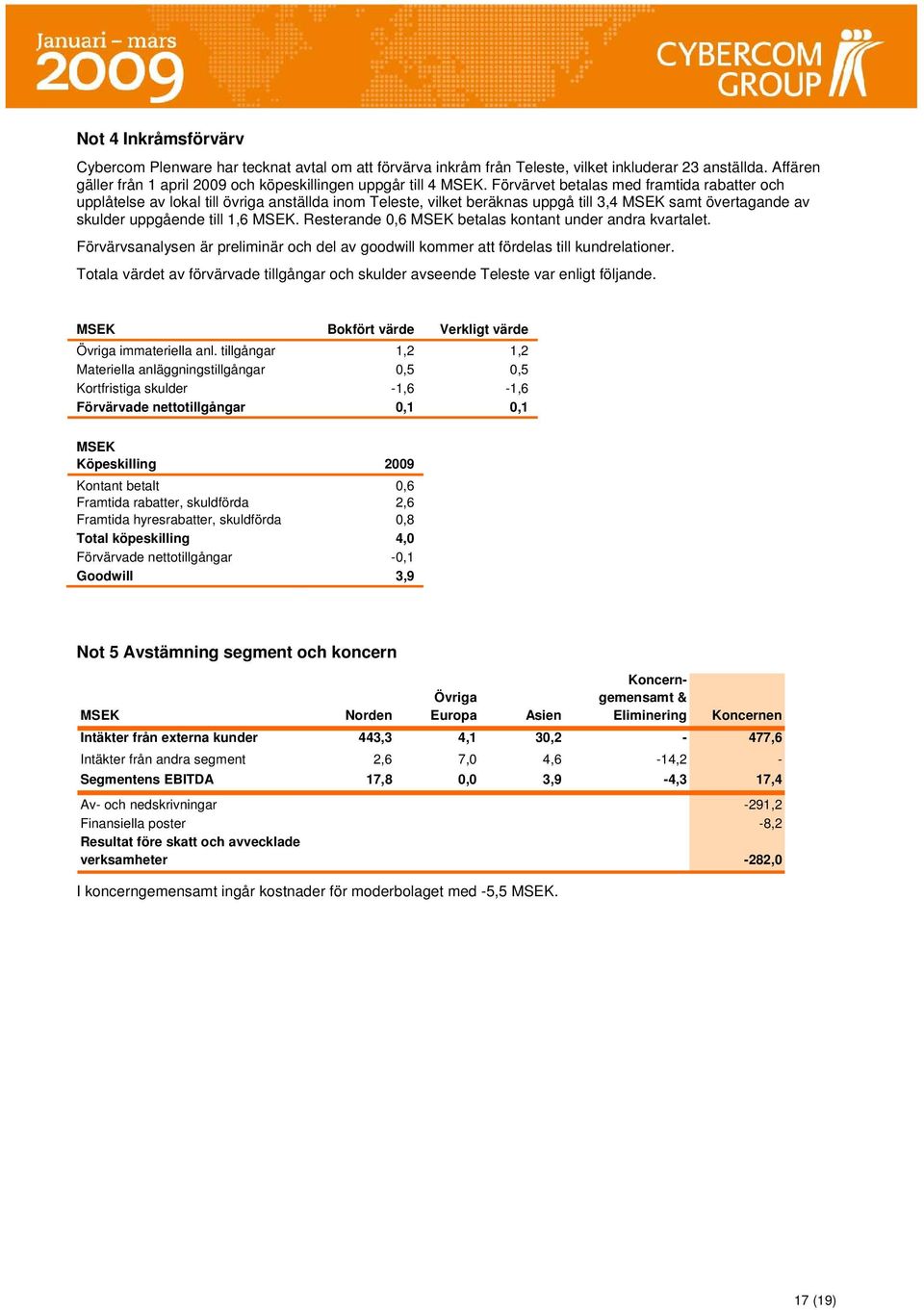Resterande,6 betalas kontant under andra kvartalet. Förvärvsanalysen är preliminär och del av goodwill kommer att fördelas till kundrelationer.