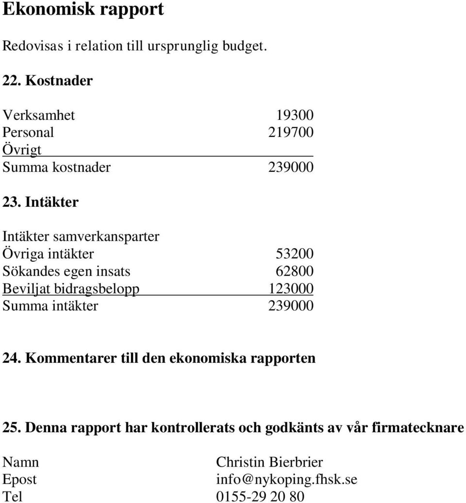 Intäkter Intäkter samverkansparter Övriga intäkter 53200 Sökandes egen insats 62800 Beviljat bidragsbelopp 123000