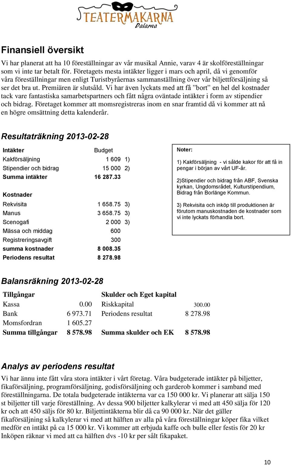 Vi har även lyckats med att få bort en hel del kostnader tack vare fantastiska samarbetspartners och fått några oväntade intäkter i form av stipendier och bidrag.