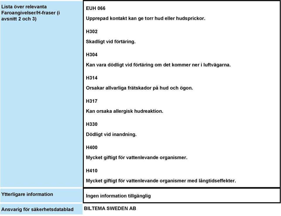 H314 Orsakar allvarliga frätskador på hud och ögon. H317 Kan orsaka allergisk hudreaktion. H330 Dödligt vid inandning.