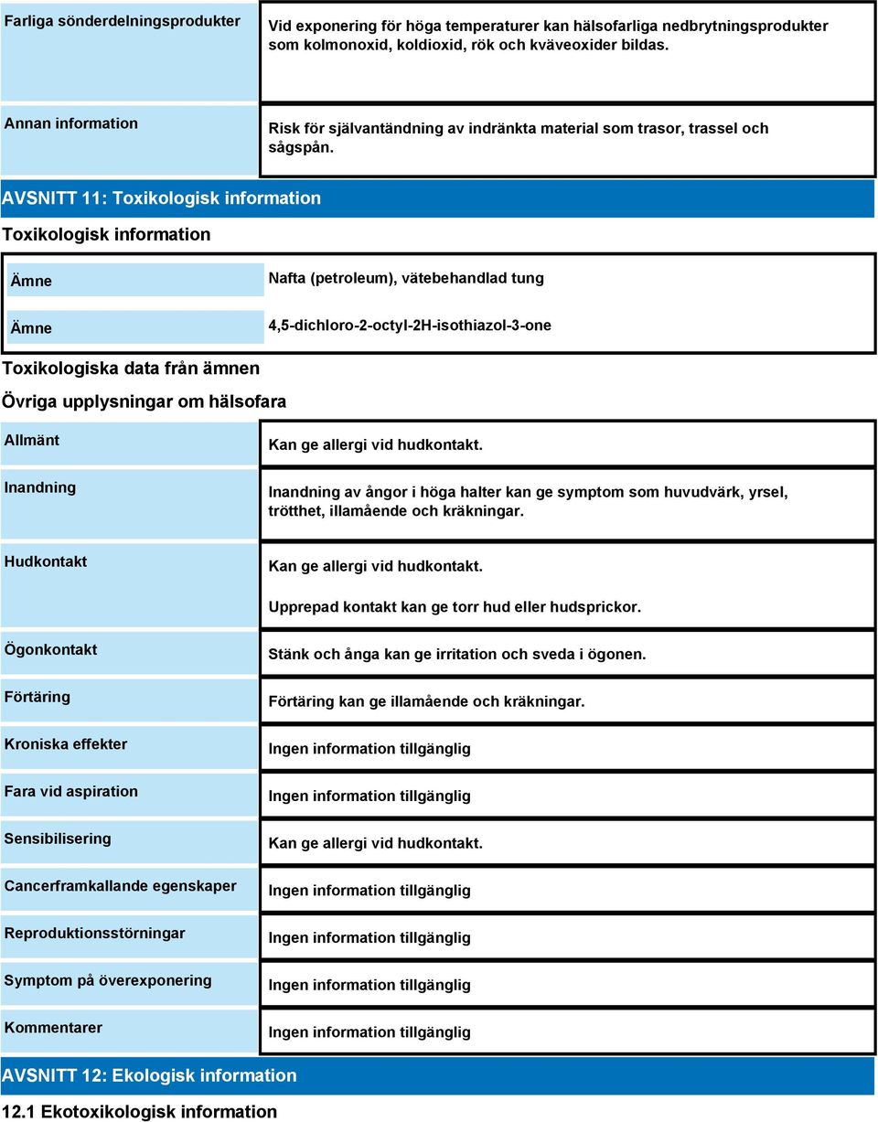 AVSNITT 11: Toxikologisk information Toxikologisk information Ämne Nafta (petroleum), vätebehandlad tung Ämne 4,5-dichloro-2-octyl-2H-isothiazol-3-one Toxikologiska data från ämnen Övriga