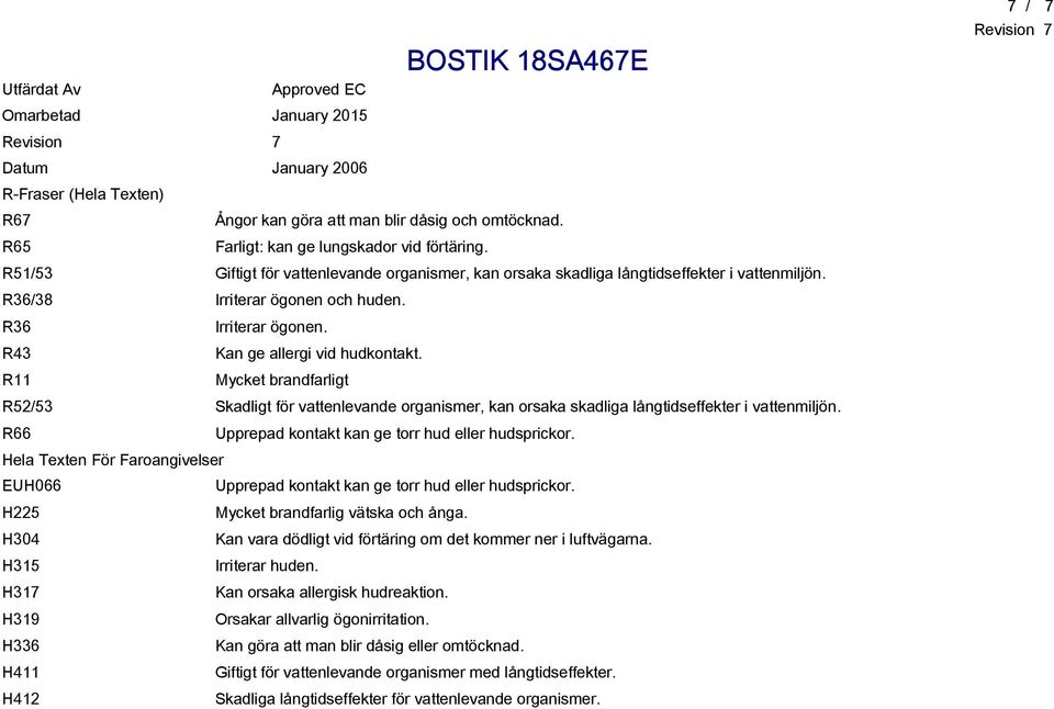R11 Mycket brandfarligt R52/53 Skadligt för vattenlevande organismer, kan orsaka skadliga långtidseffekter i vattenmiljön. R66 Upprepad kontakt kan ge torr hud eller hudsprickor.