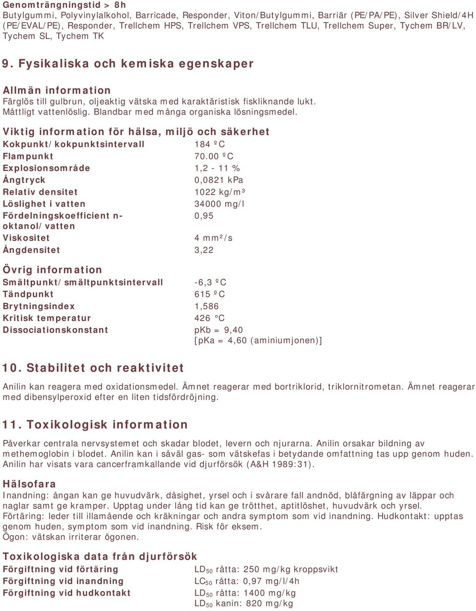 Måttligt vattenlöslig. Blandbar med många organiska lösningsmedel. Viktig information för hälsa, miljö och säkerhet Kokpunkt/kokpunktsintervall 184 ºC Flampunkt 70.