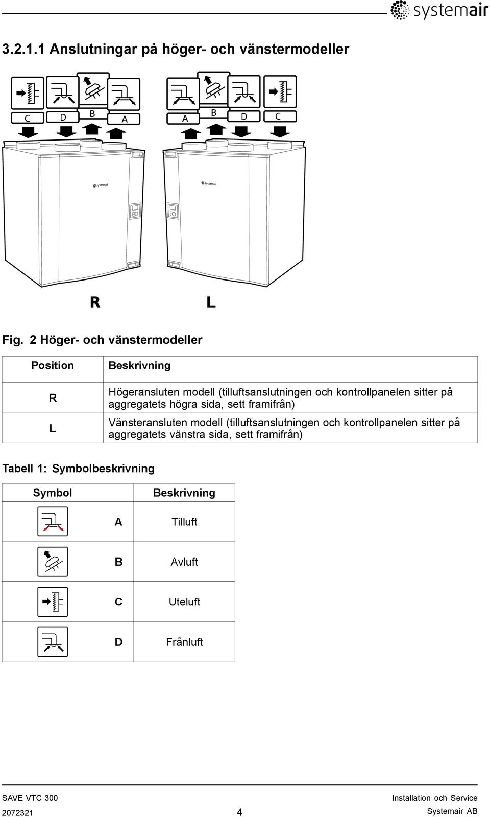 sitter på aggregatets högra sida, sett framifrån) Vänsteransluten modell (tilluftsanslutningen och kontrollpanelen