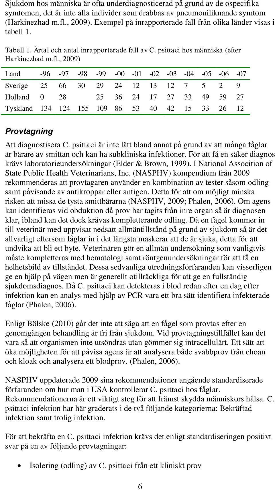 , 2009) Land -96-97 -98-99 -00-01 -02-03 -04-05 -06-07 Sverige 25 66 30 29 24 12 13 12 7 5 2 9 Holland 0 28 25 36 24 17 27 33 49 59 27 Tyskland 134 124 155 109 86 53 40 42 15 33 26 12 Provtagning Att