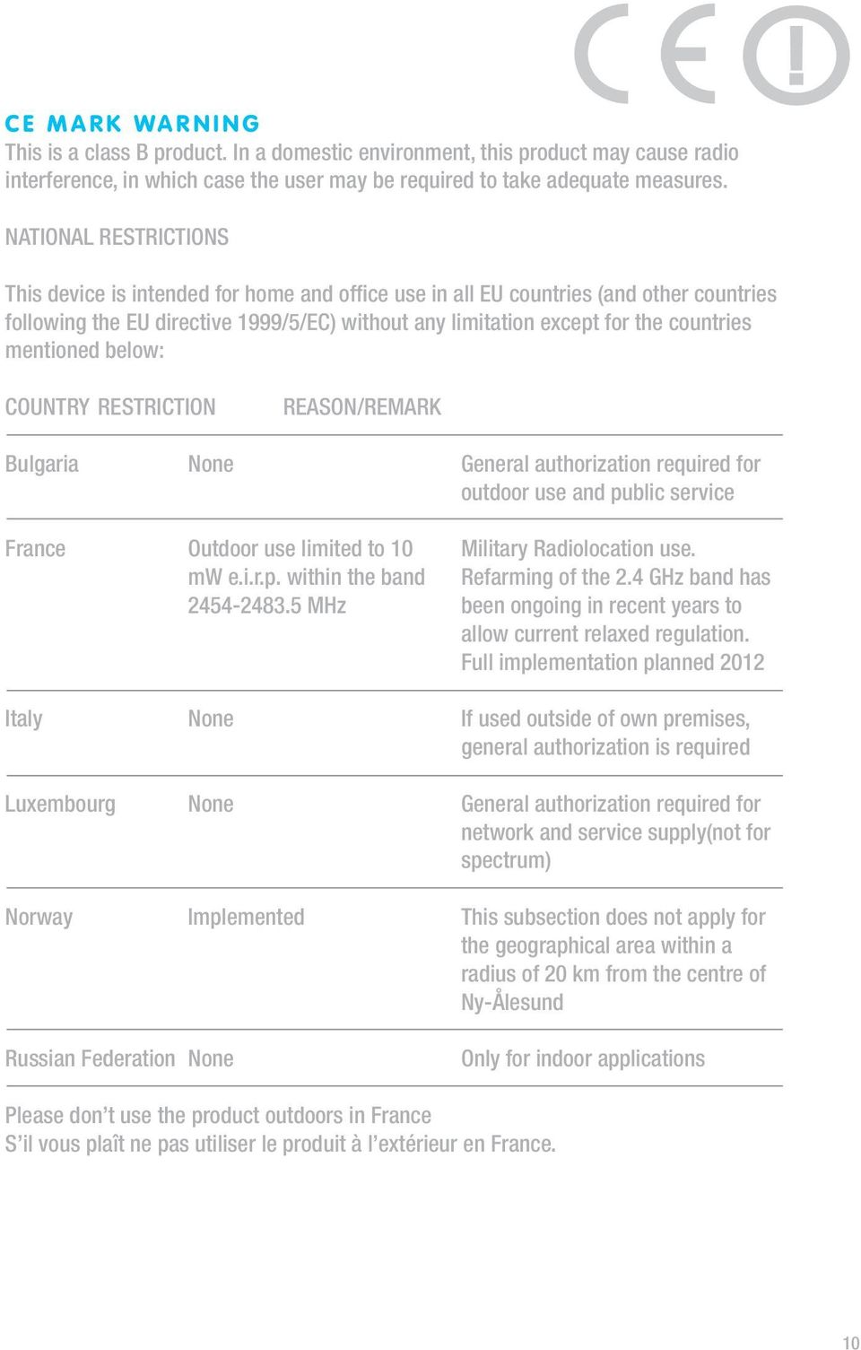 mentioned below: COUNTRY RESTRICTION REASON/REMARK Bulgaria None General authorization required for outdoor use and public service France Outdoor use limited to 10 Military Radiolocation use. mw e.i.r.p. within the band Refarming of the 2.