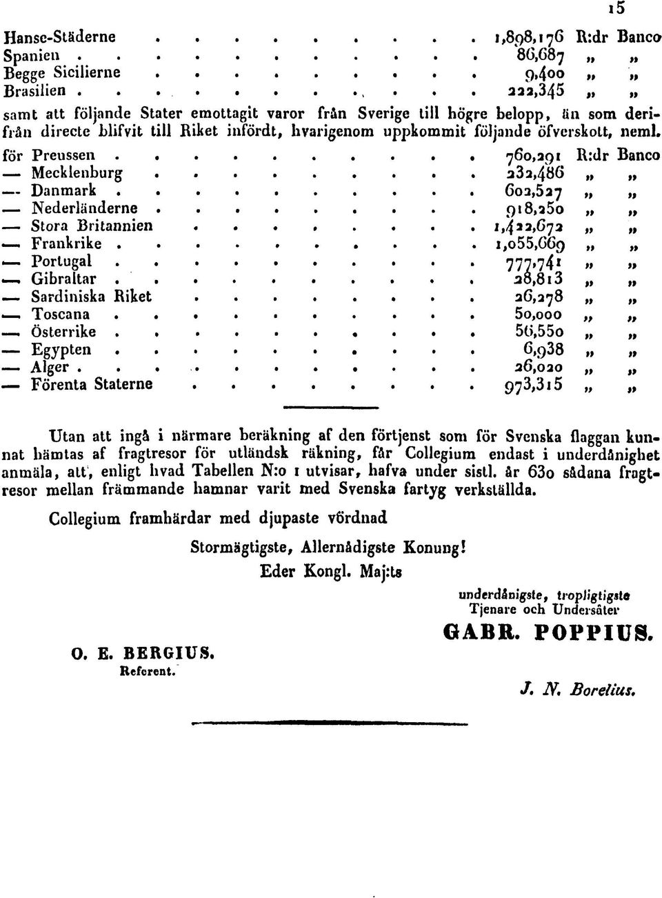 år 63o sådana fragtresor mellan främmande hamnar varit med Svenska fartyg verkställda. Collegium framhärdar med djupaste vördnad O.