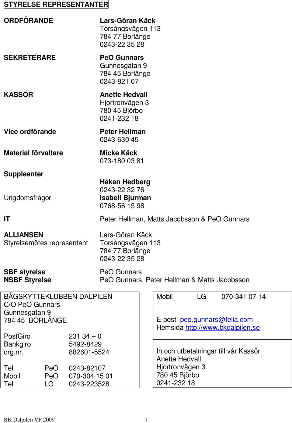 073-180 03 81 Håkan Hedberg 0243-22 32 76 Isabell Bjurman 0768-56 15 98 Peter Hellman, Matts Jacobsson & PeO Gunnars Lars-Göran Käck Torsångsvägen 113 784 77 Borlänge 0243-22 35 28 PeO Gunnars PeO