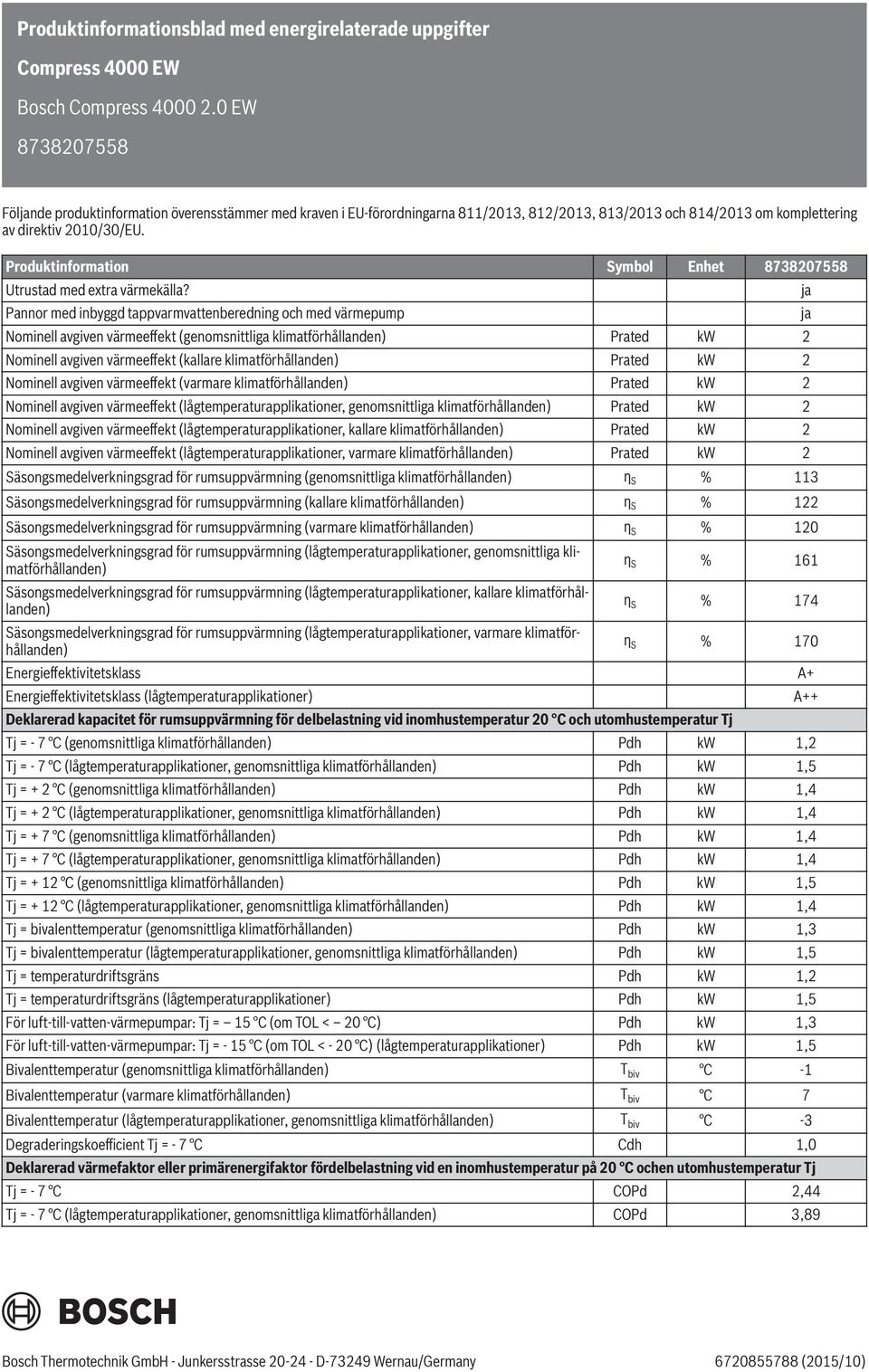 ja Pannor med inbyggd tappvarmvattenberedning och med värmepump ja Nominell avgiven värmeeffekt (genomsnittliga klimatförhållanden) Prated kw 2 Nominell avgiven värmeeffekt (kallare