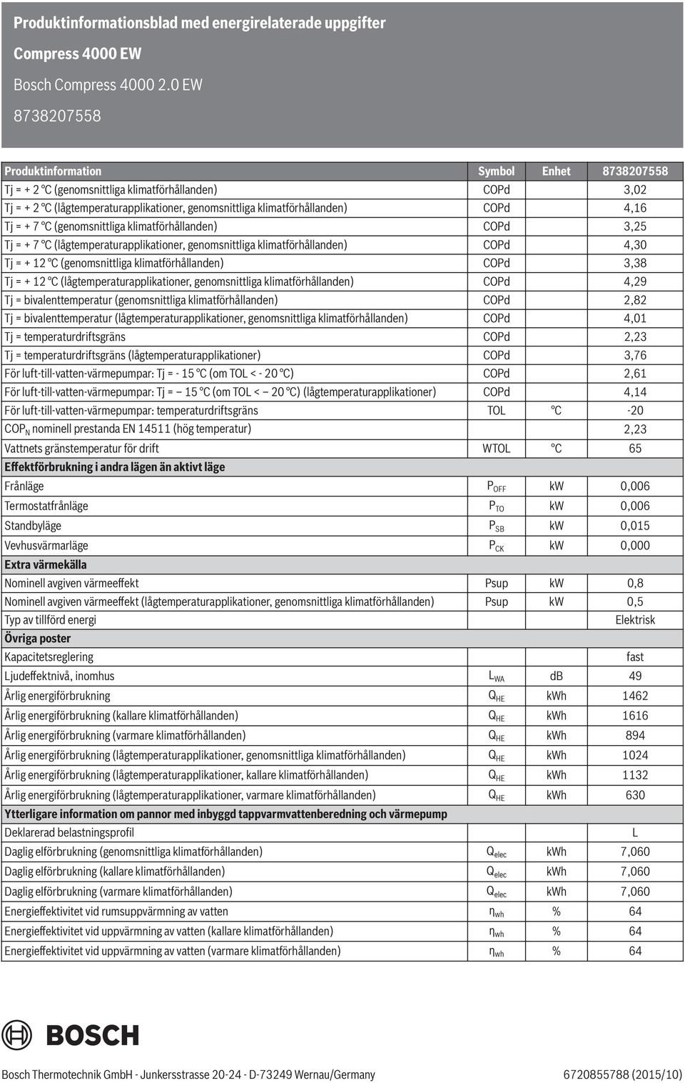 C (lågtemperaturapplikationer, genomsnittliga klimatförhållanden) COPd 4,29 Tj = bivalenttemperatur (genomsnittliga klimatförhållanden) COPd 2,82 Tj = bivalenttemperatur (lågtemperaturapplikationer,