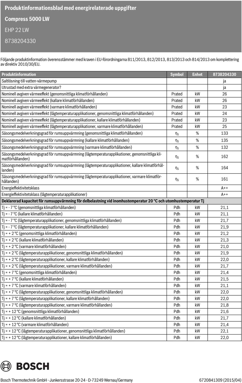 Nominell avgiven värmeeffekt (genomsnittliga klimatförhållanden) Prated kw 26 Nominell avgiven värmeeffekt (kallare klimatförhållanden) Prated kw 26 Nominell avgiven värmeeffekt (varmare