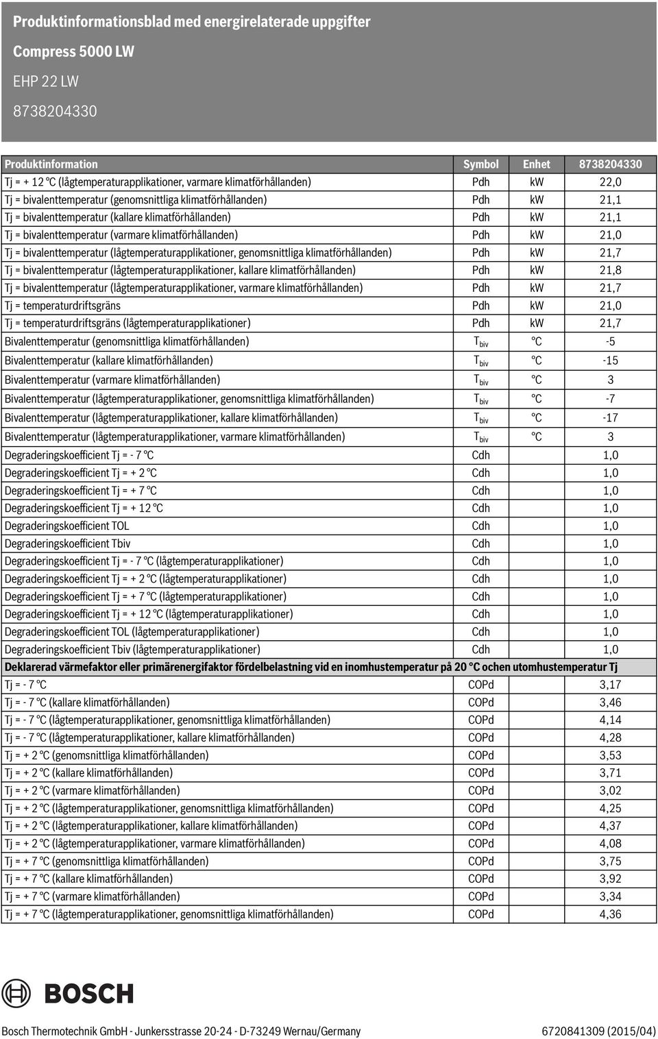 bivalenttemperatur (lågtemperaturapplikationer, genomsnittliga klimatförhållanden) Pdh kw 21,7 Tj = bivalenttemperatur (lågtemperaturapplikationer, kallare klimatförhållanden) Pdh kw 21,8 Tj =
