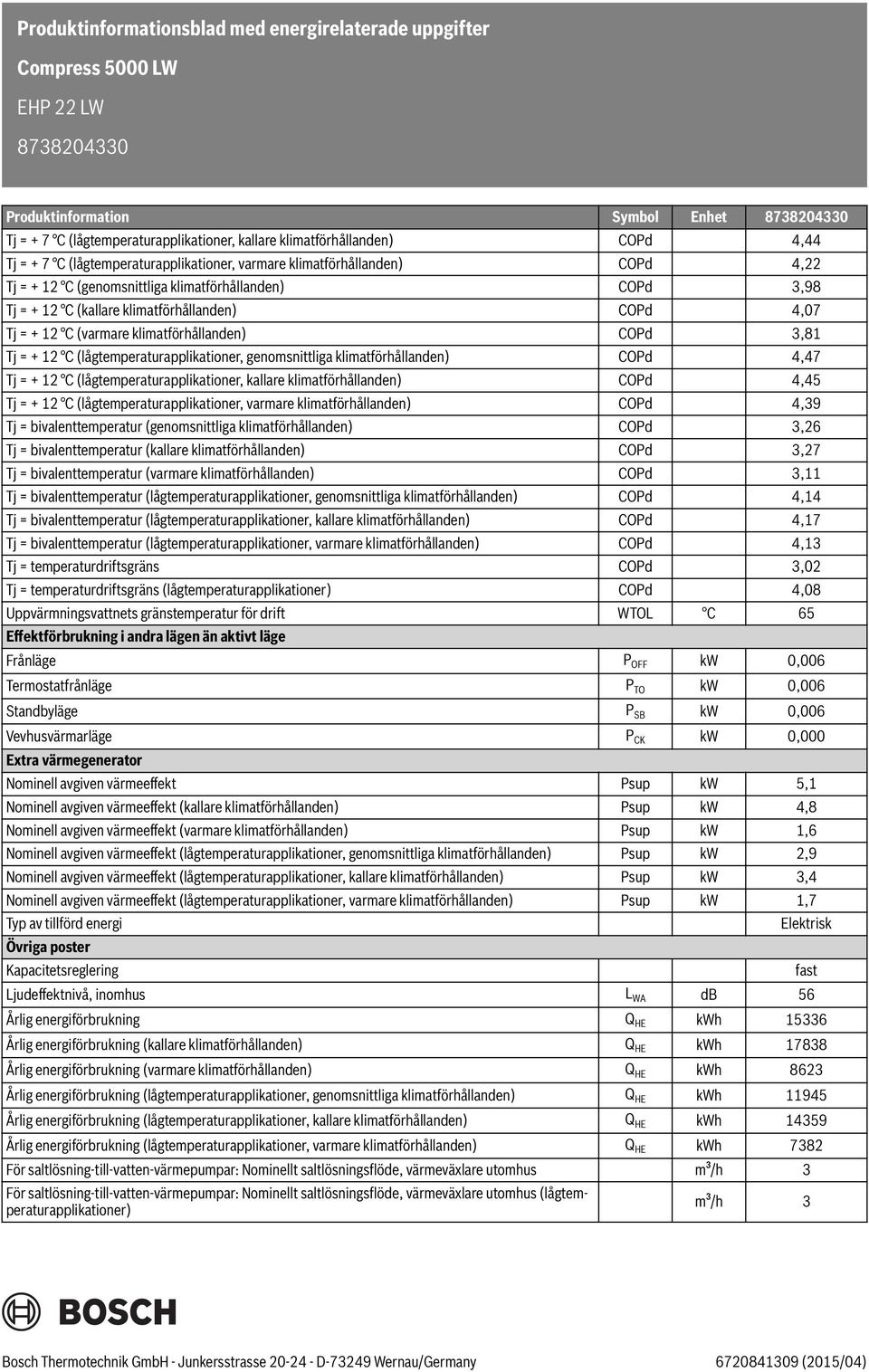 klimatförhållanden) COPd 3,81 Tj = 12 C (lågtemperaturapplikationer, genomsnittliga klimatförhållanden) COPd 4,47 Tj = 12 C (lågtemperaturapplikationer, kallare klimatförhållanden) COPd 4,45 Tj = 12