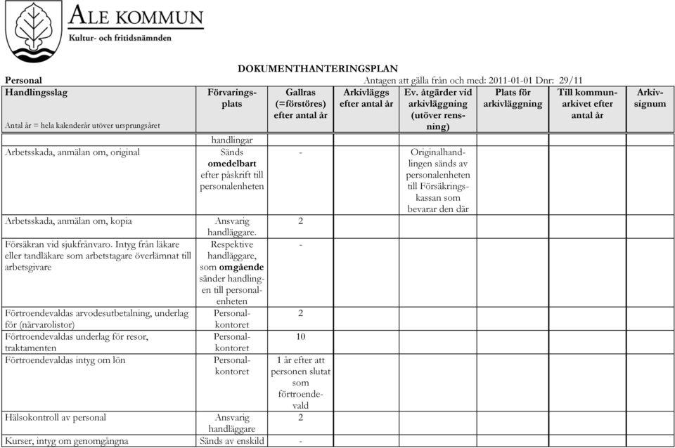 Intyg från läkare eller tandläkare arbetstagare överlämnat till arbetsgivare Förtroendevaldas arvodesutbetalning, underlag för (närvarolistor)