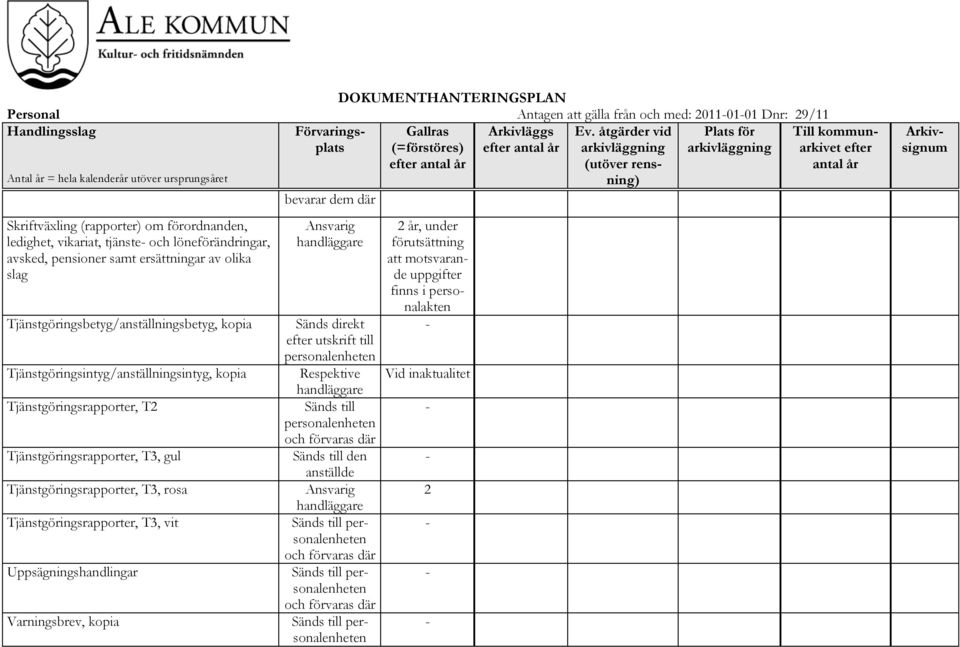 Tjänstgöringsrapporter, T Tjänstgöringsrapporter, T3, gul Tjänstgöringsrapporter, T3, rosa Tjänstgöringsrapporter, T3, vit Uppsägnings Varningsbrev, kopia