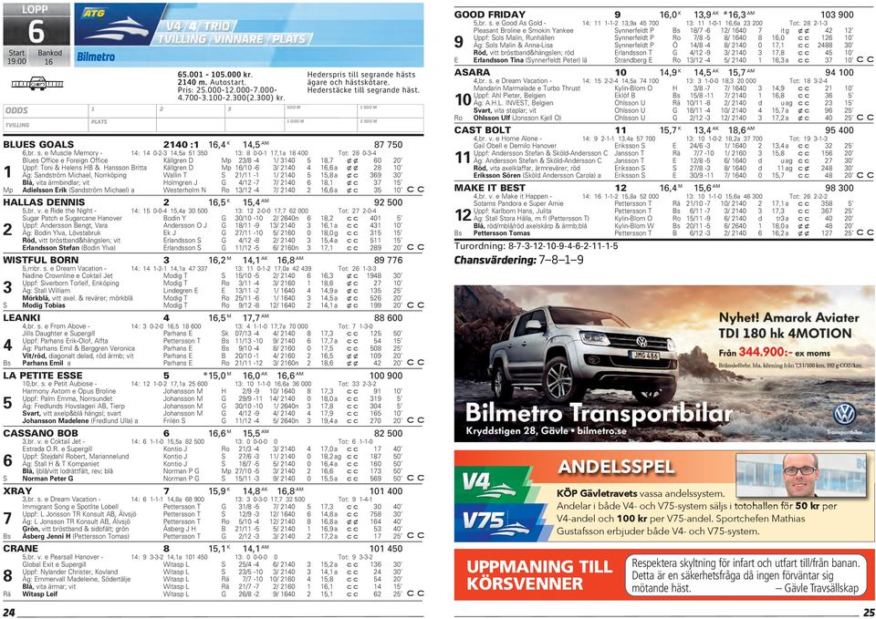 e Muscle Memory - 14: 14 0-2-3 14,5a 51 350 13: 8 0-0-1 17,1a 18 400 Tot: 28 0-3-4 Blues Office e Foreign Office Källgren D Mp 23/8-4 1/ 3140 5 18,7 xx 60 20 Uppf: Toni & Helens HB & Hansson Britta