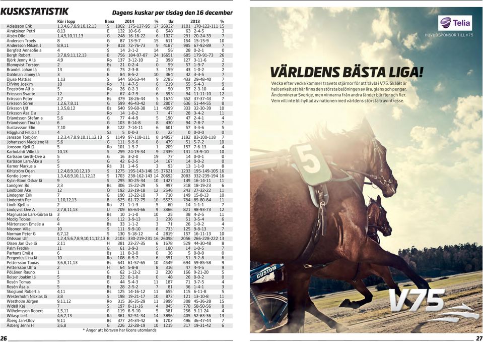 Bergfelt Annsofie a 4 S 14 2-1-2 14 56 28 0-2-1 0 Bergh Robert 3,7,8,9,11,12,13 B 756 184-97-87 24 651 685 179-91-73 26 Björk Jenny A lä 4,9 Ro 137 3-12-10 2 398 127 3-11-6 2 Blomqvist Torsten 2 Bs