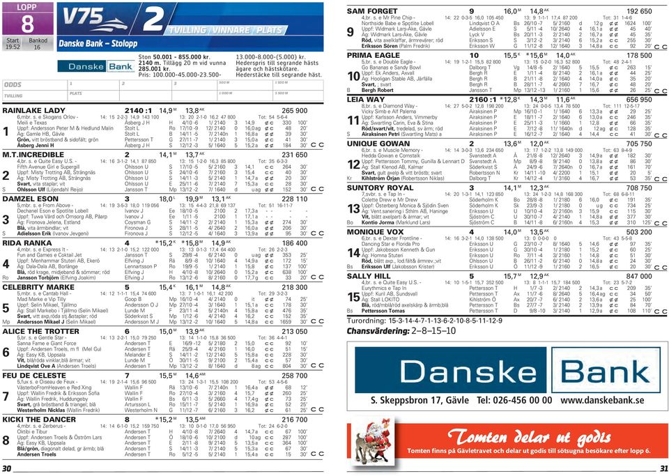 grande hästs ägare och hästskötare. Hederstäcke till se
