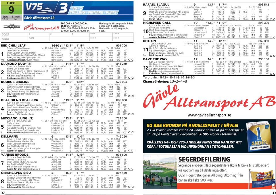 e Viking Kronos - 14: 23 2-1-3 11,5a 104 900 13: 11 0-1-0 13,0a 38 500 Tot: 77 10-7-6 Jesse Leaf e Larabello Persson J Mp 22/9-2m 3/ 20 1 15,7 221 12 Uppf: Lövgren Christer, Motala Persson J S