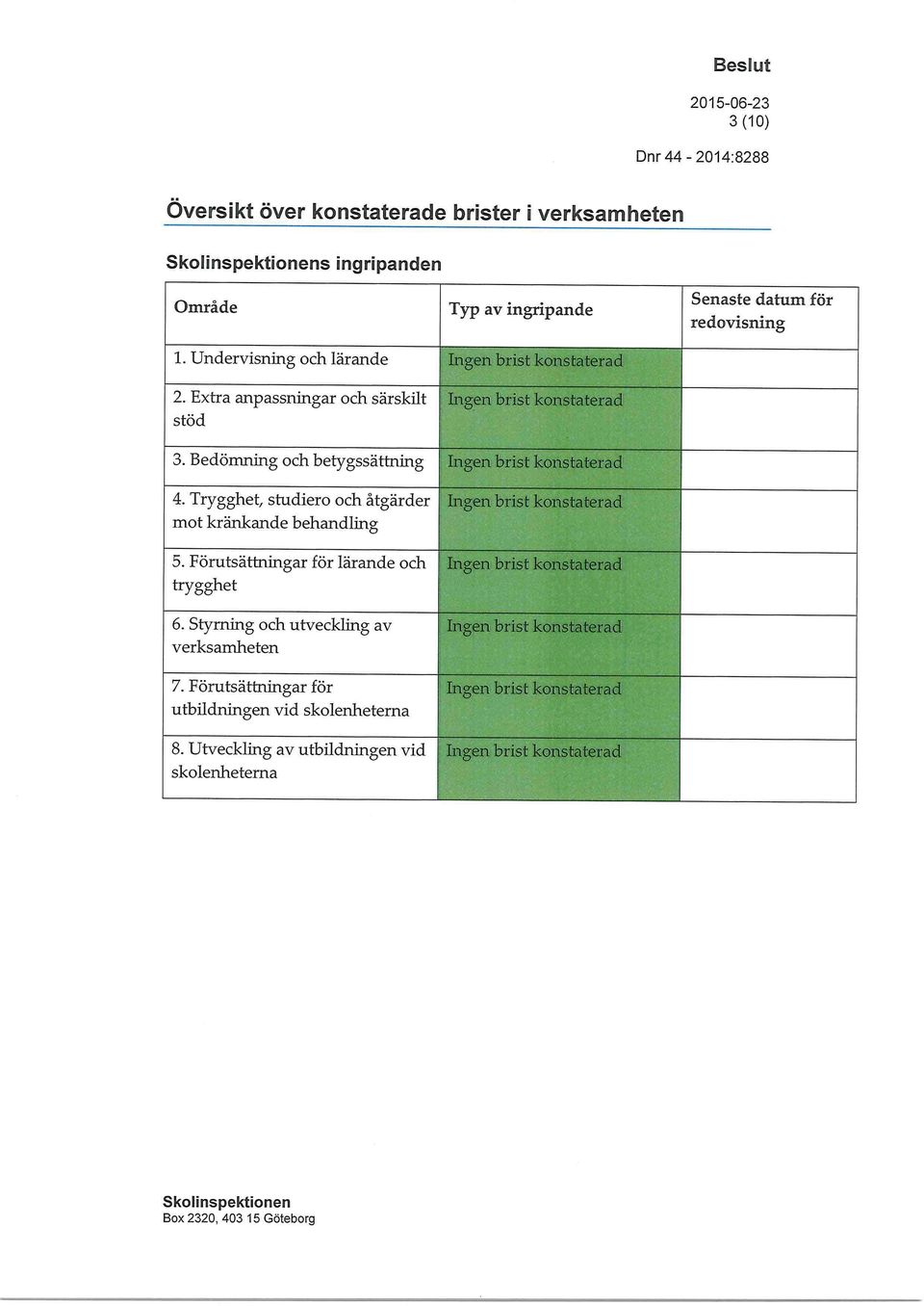 Trygghet, studiero och åtgärder mot kränkande behandling 5. Förutsättningar för lärande och trygghet 6.