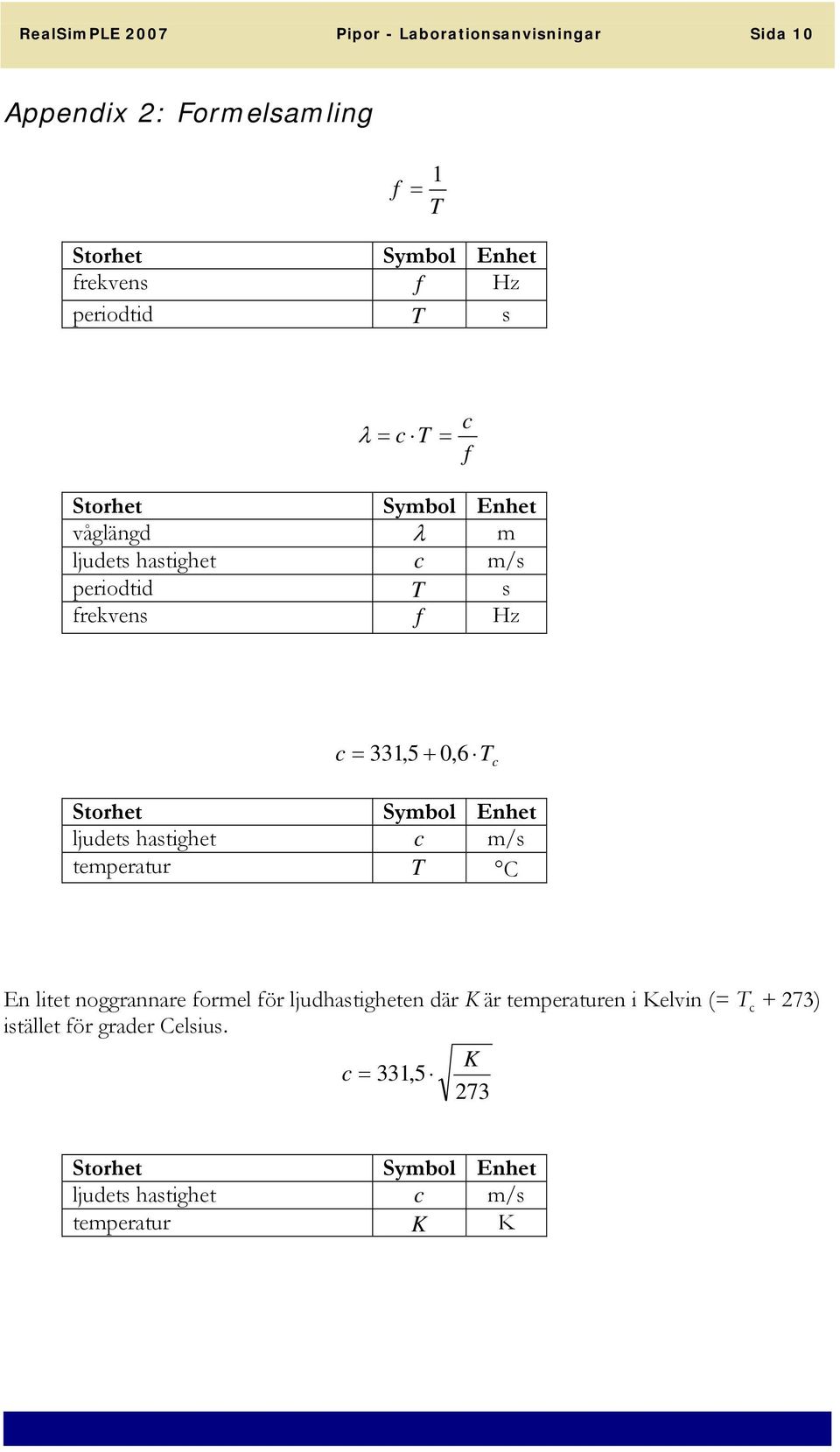 T c Storhet Symbol Enhet ljudets hastighet c m/s temperatur T C En litet noggrannare formel för ljudhastigheten där K är