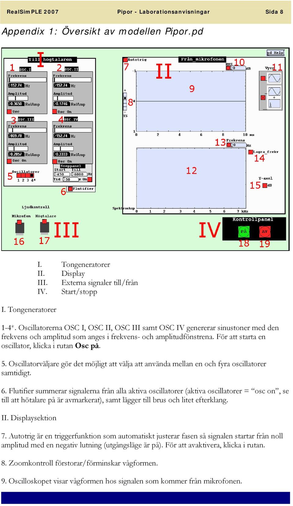 5. Oscillatorväljare gör det möjligt att välja att använda mellan en och fyra oscillatorer samtidigt. 6.