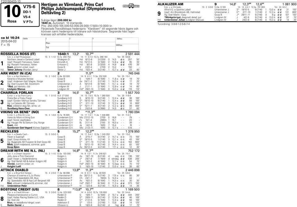 ca kl : ALKALIZER AM, L, AM, AK 0 00,br. v. e Olimede - : 0-0-0,0a 00 : --,a 0 00 Tot: -- Alltid V.G.